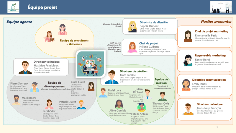 Équipe projet analyse faisabilité