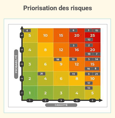 Matrice criticité analyse faisabilité